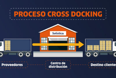 descubre todo sobre el cross docking la tecnica de transporte que revoluciona la logistica